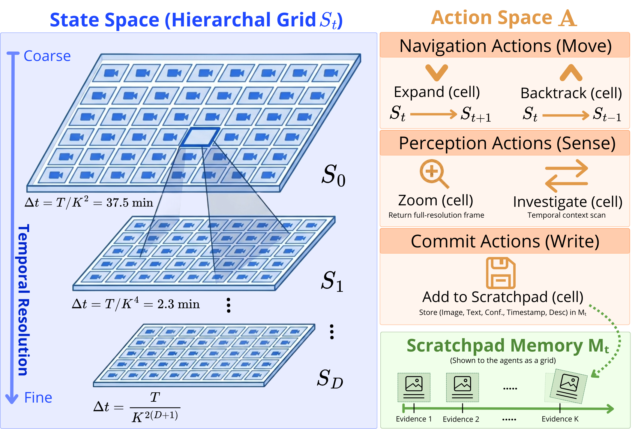The VideoAtlas Environment